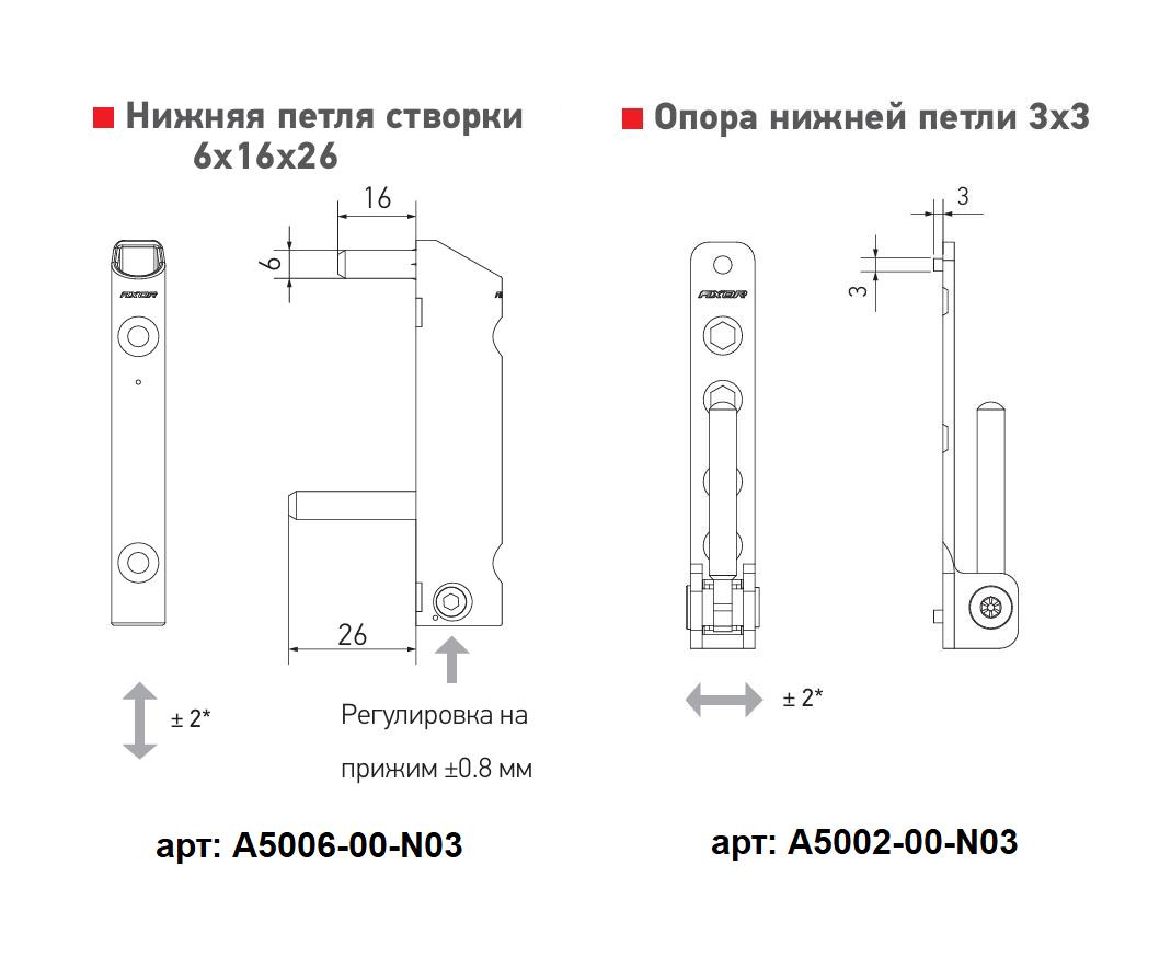 Параметры нижняя поворотно-откидная рамная петля AXOR 